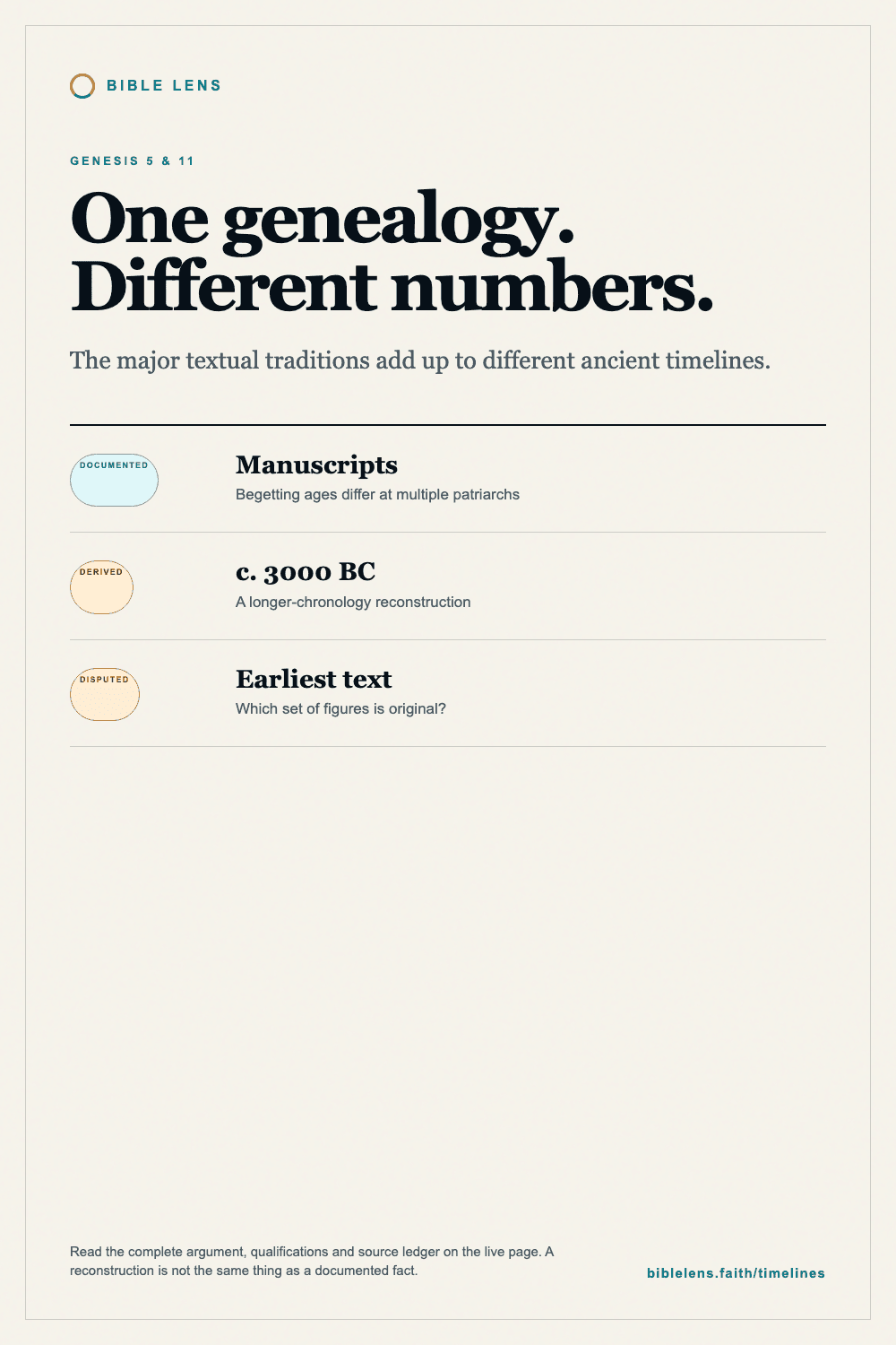 Poster comparing shorter and longer manuscript chronologies in Genesis 11.
