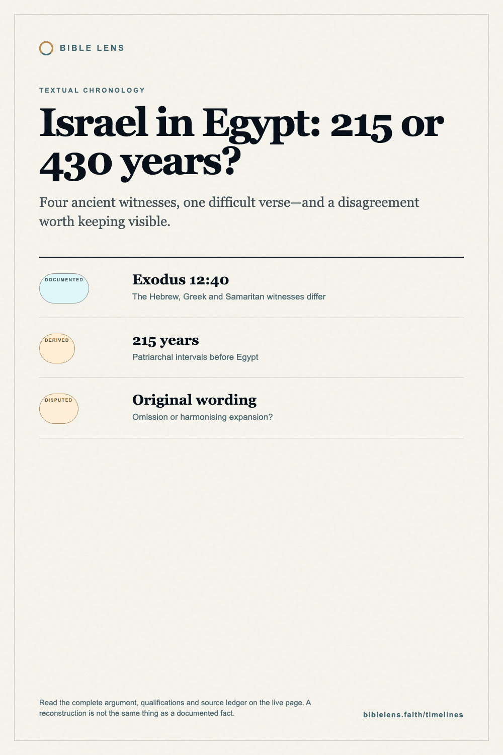 Poster comparing the 215-year and 430-year readings of Israel's time in Egypt.